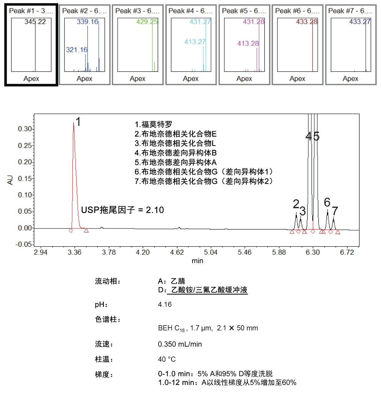  “最佳外观”色谱图