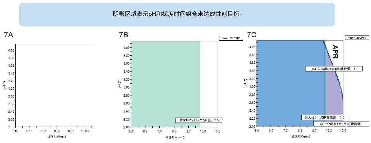 Fusion QbD筛选设计图像