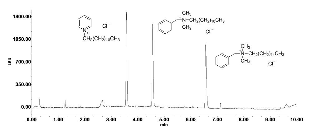 分析季铵化合物