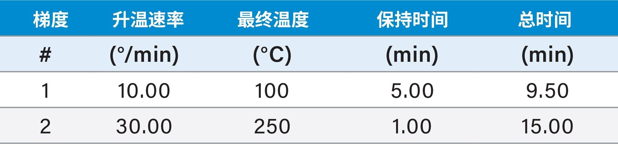 温度梯度