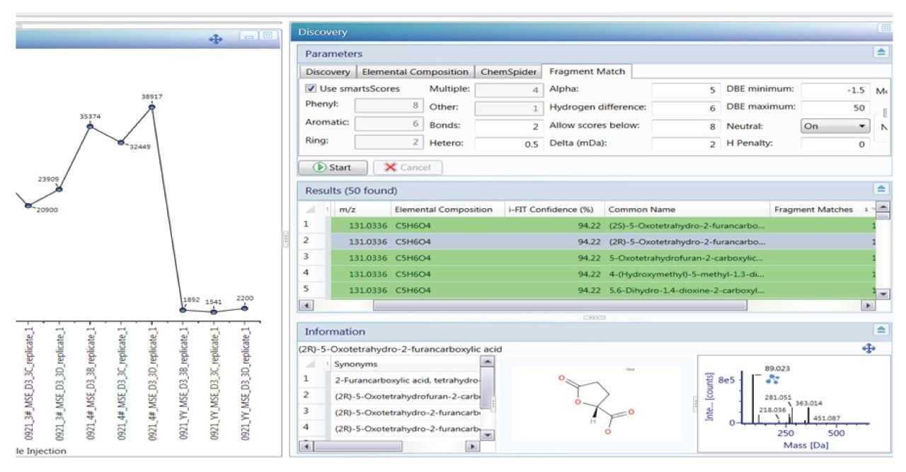 UNIFI Workflow für multivariate Analyse