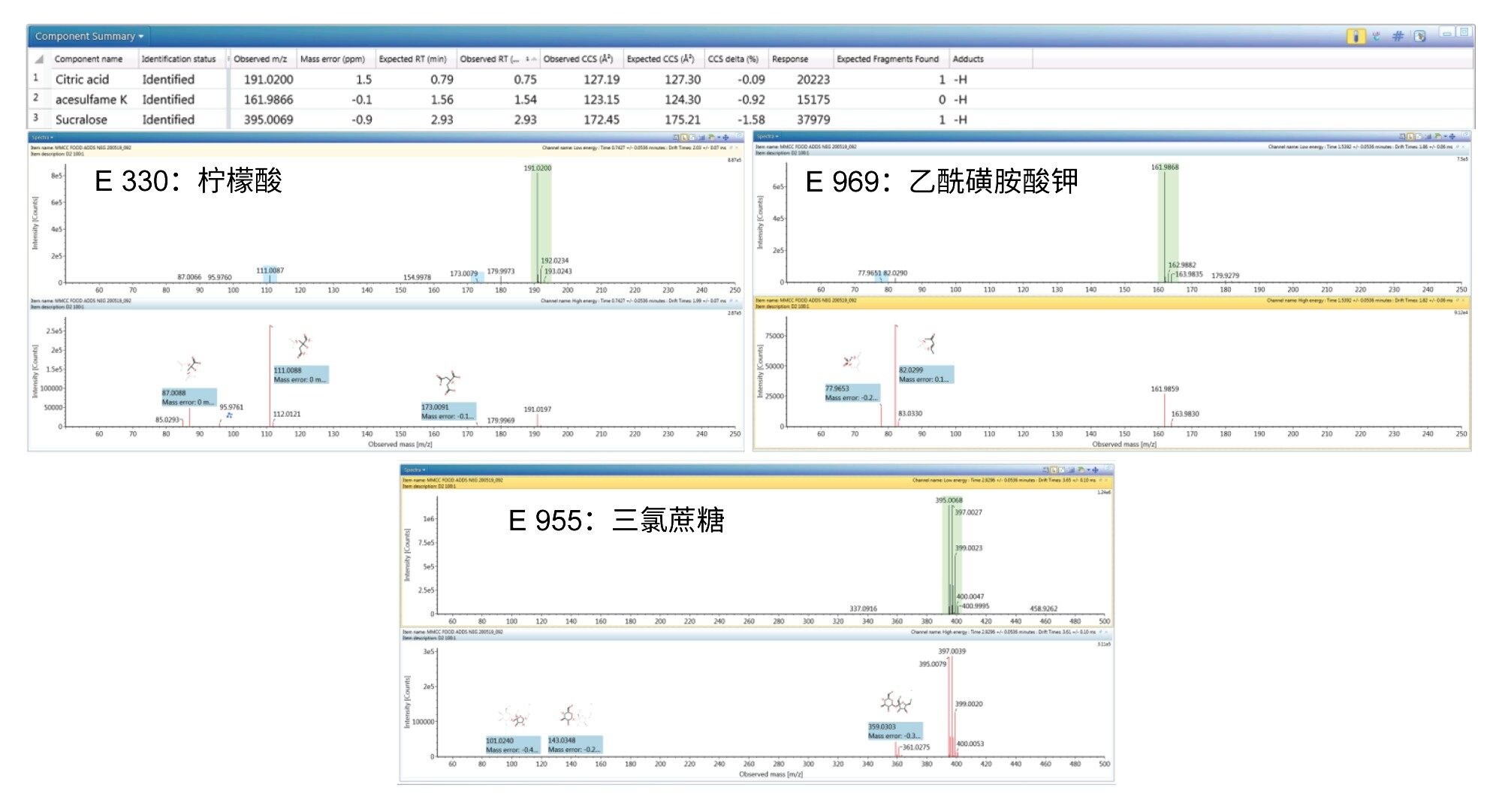 负离子HDMSE母离子/子离子谱图