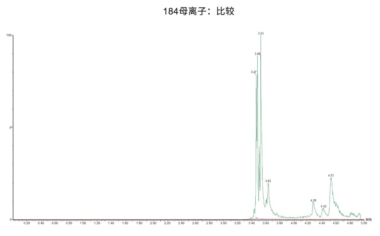  LC-MS色谱图