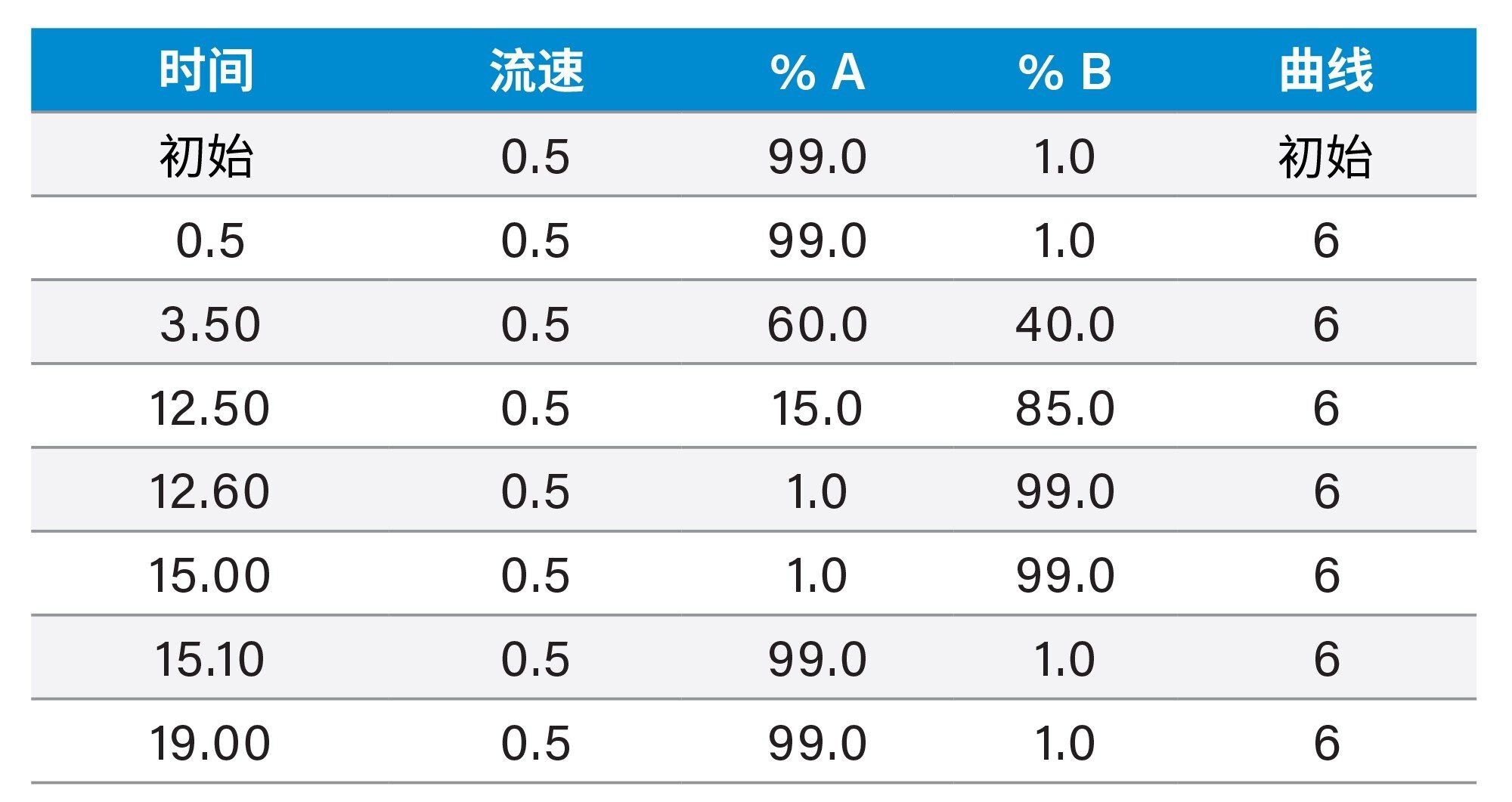 梯度