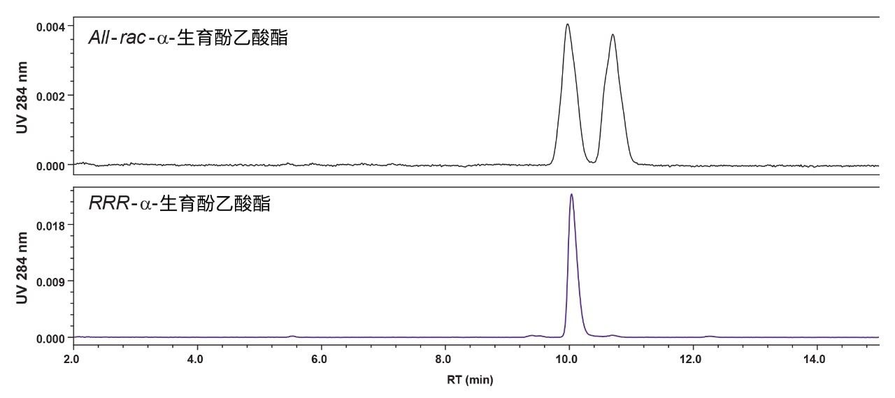 all-rac-α-生育酚乙酸酯和RRR-α-生育酚乙酸酯标准品的色谱图。