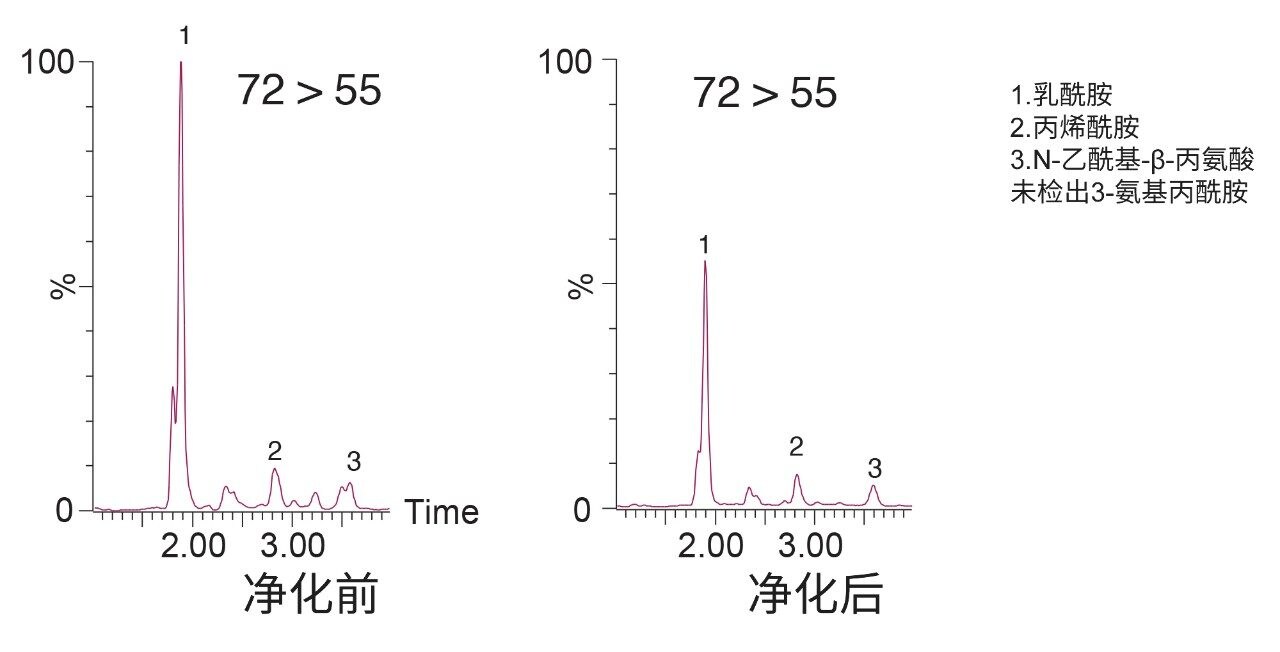 咖啡提取物分析所得到的色谱图