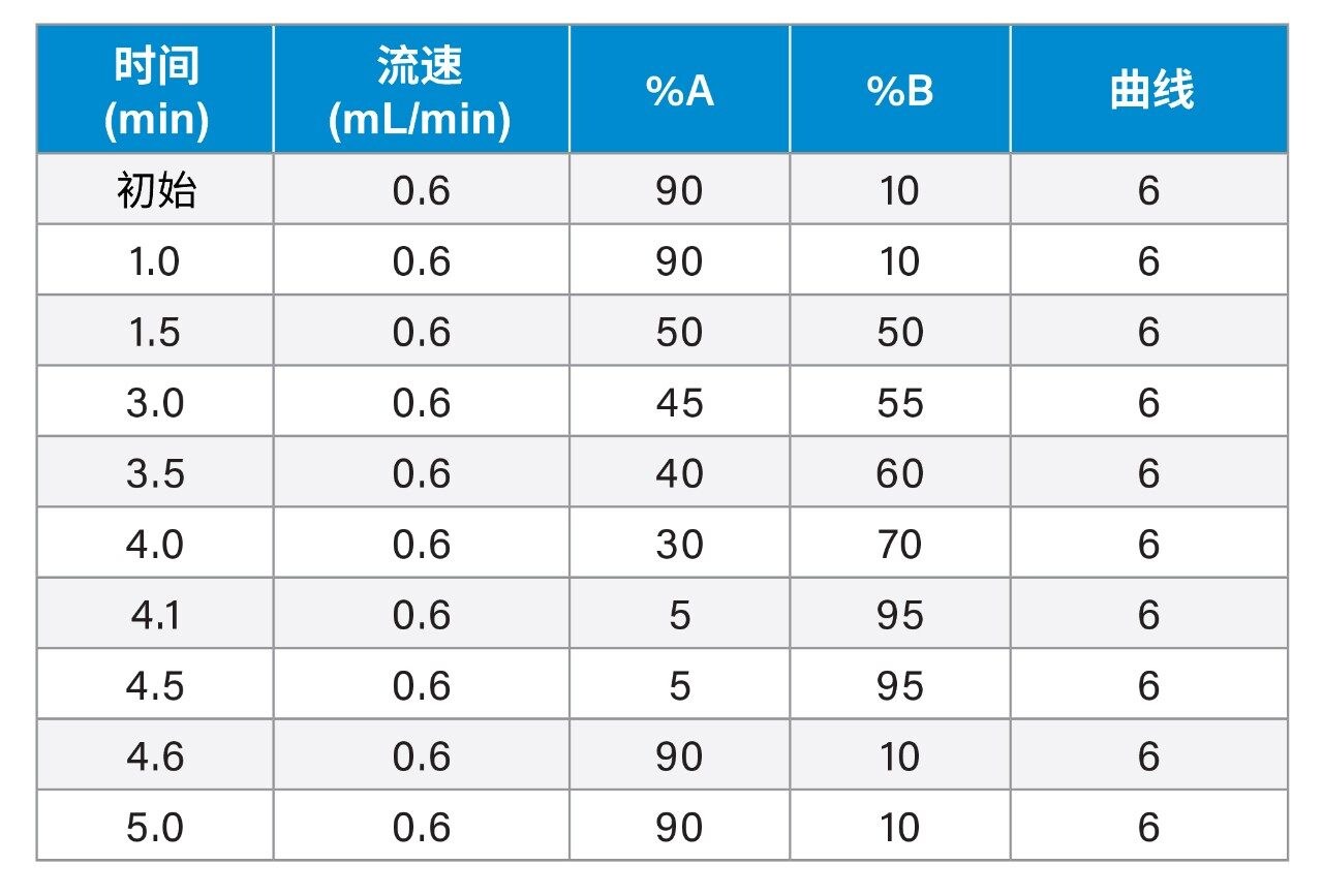 梯度