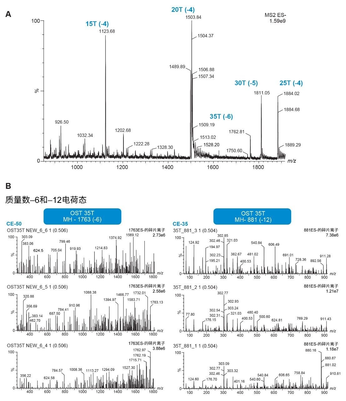 代表性MS全扫描和子离子谱图