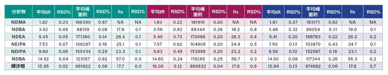 汇总