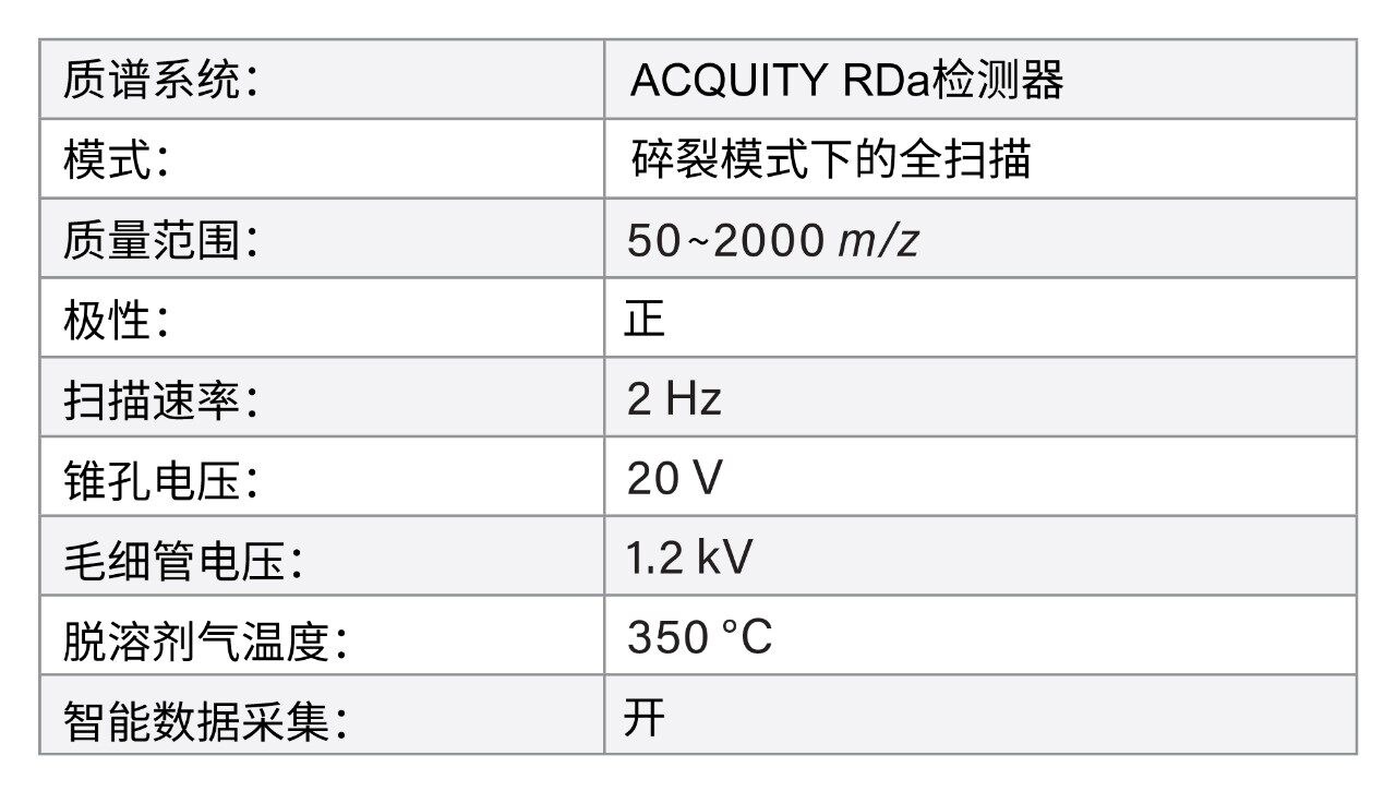 用于肽图分析的ACQUITY RDa检测器设置