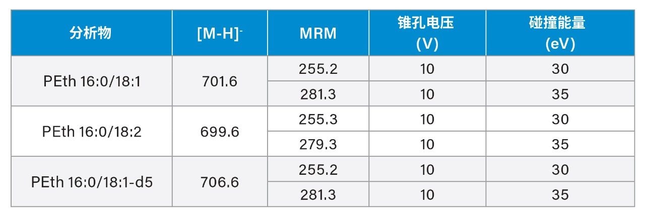 质谱参数