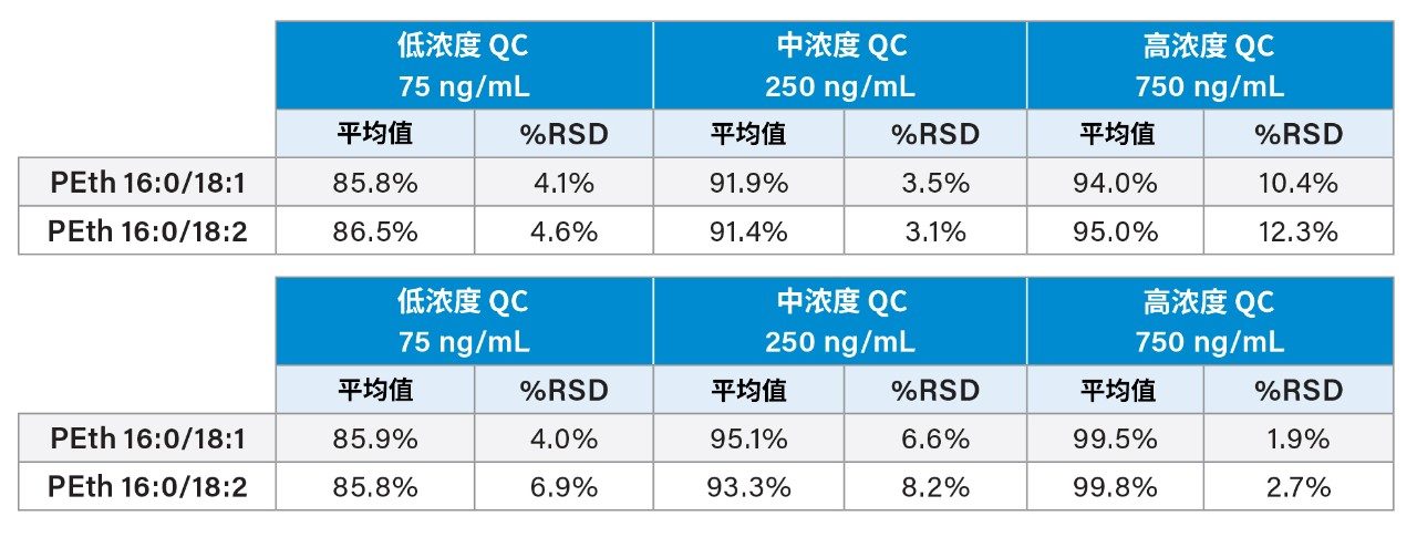 准确度和精密度