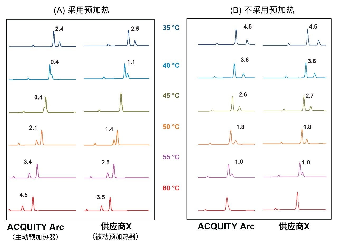 镇痛药混合物中的关键化合物对的分离谱图（标出分离度值）