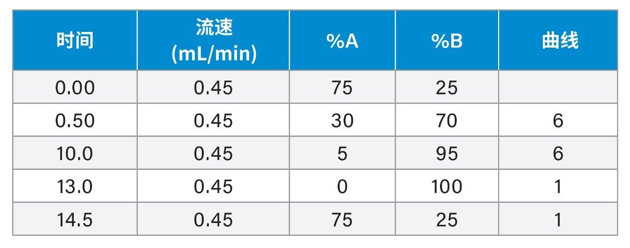 梯度