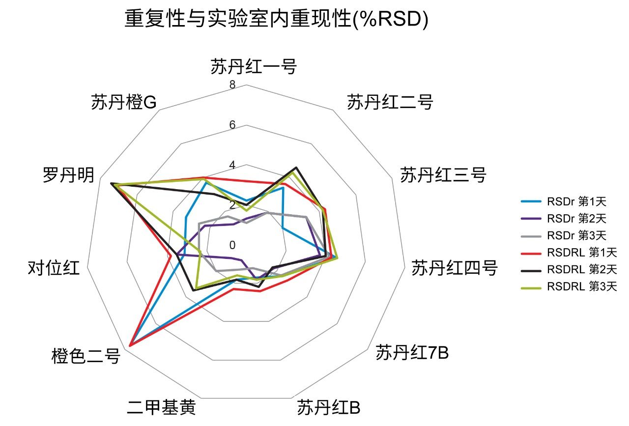 重复性图