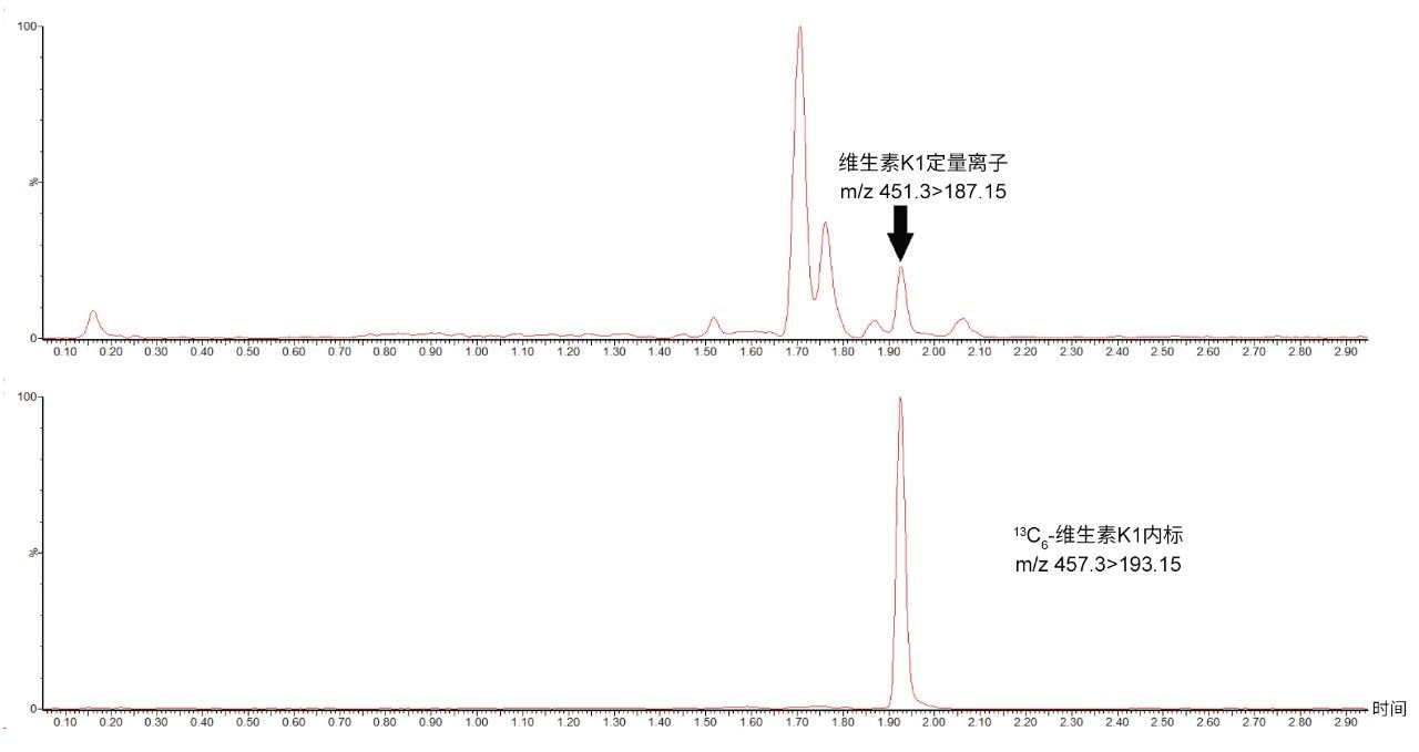 维生素K1及其内标的色谱图