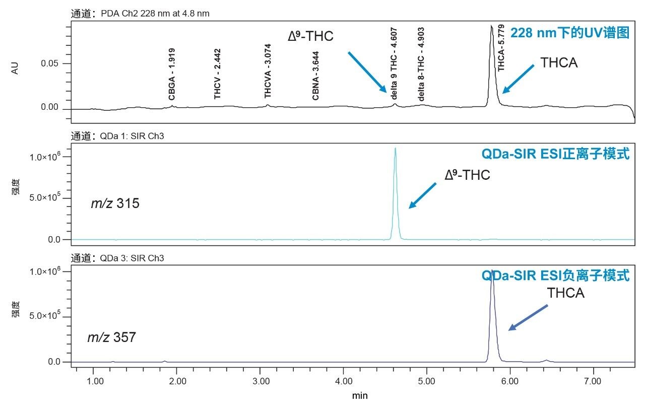  分析高浓度Δ9-THC大麻花得到的色谱图