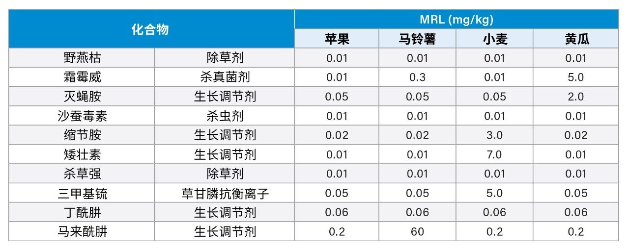 当前MRL