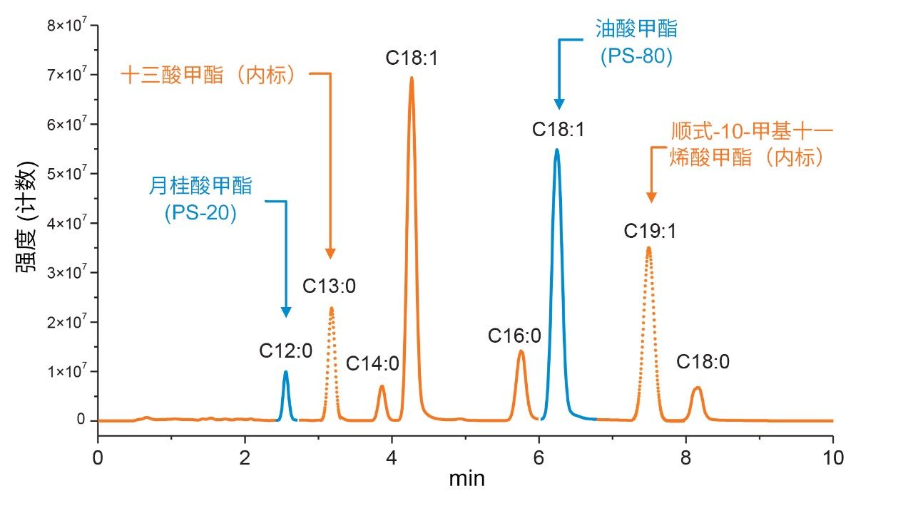 脂肪酸色谱图