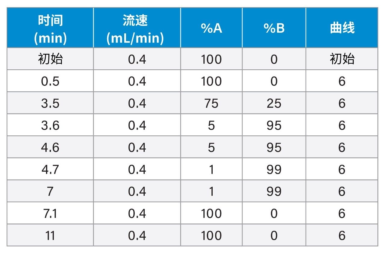 梯度