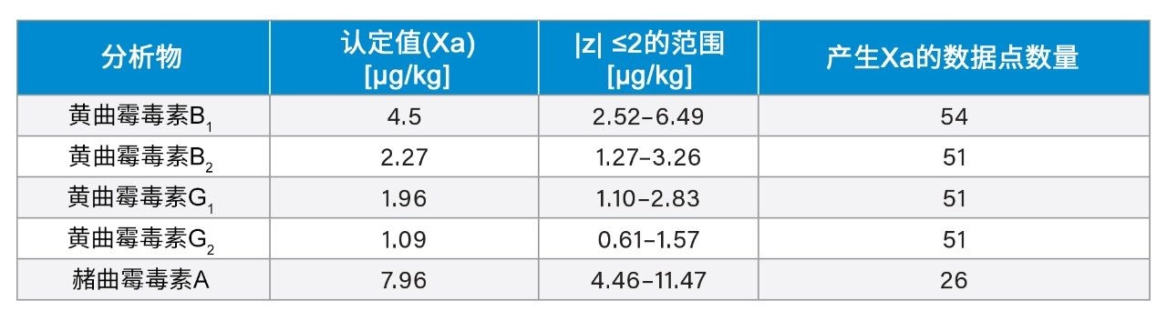 榛子（水/坚果浆液）– T04390QC