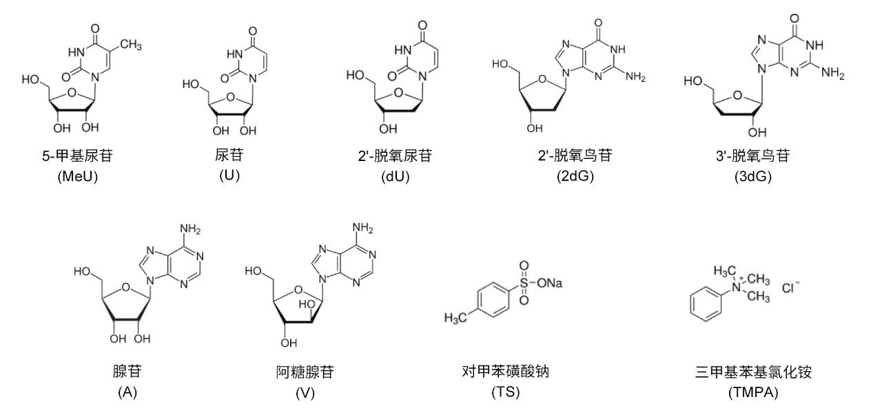 HILIC保留性和选择性评价所用分析物的结构