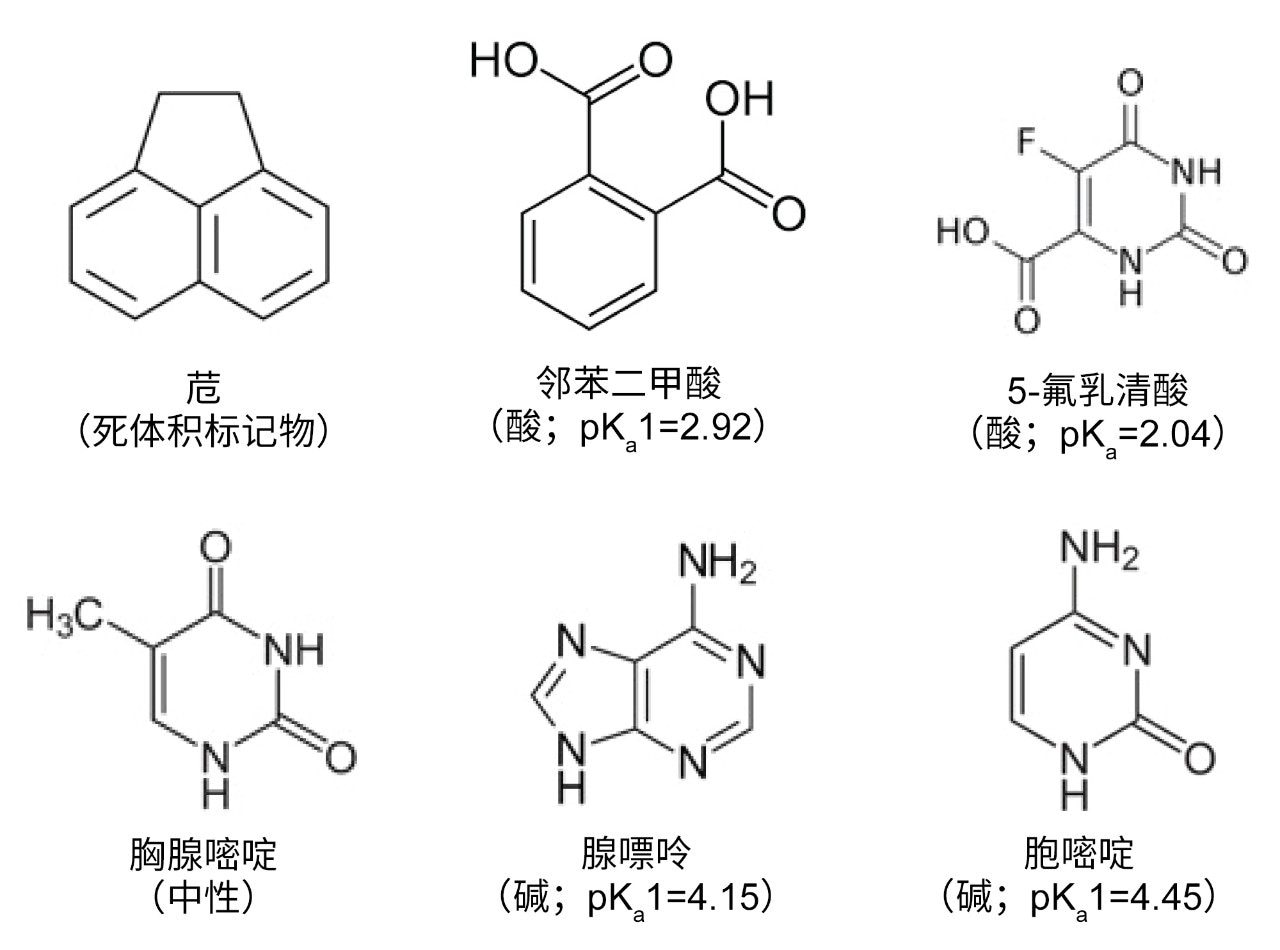 重现性评价所用分析物的结构