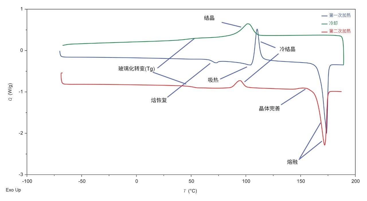 带注释的样品40 K