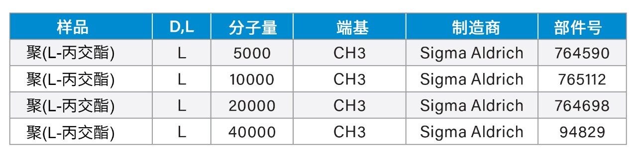 本实验中使用的PLLA样品