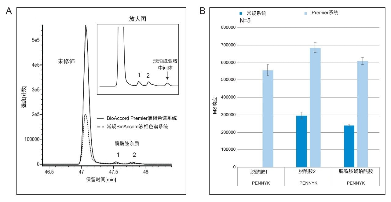 回收率比较