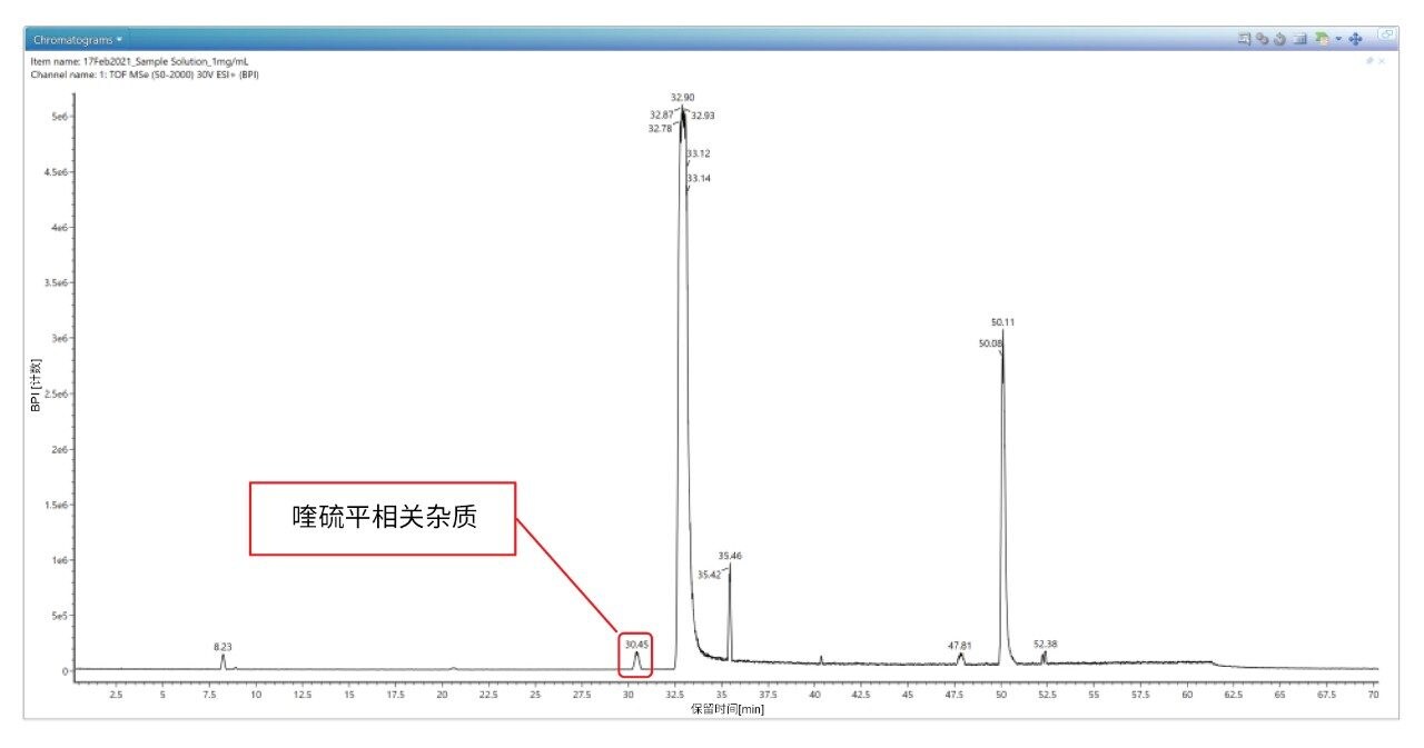 30.45 min处的喹硫平相关杂质峰