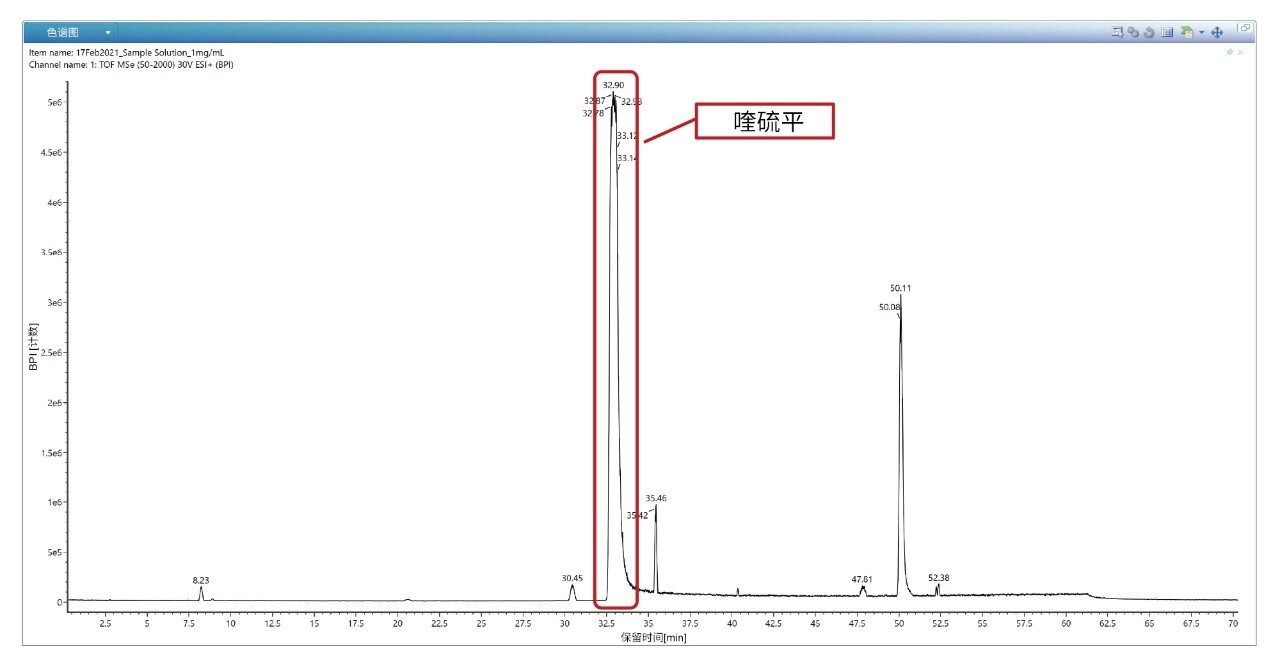 32.70 min处的喹硫平峰