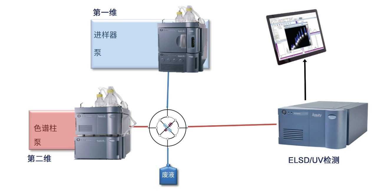 仪器设置示意图