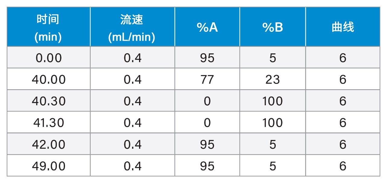 混合模式