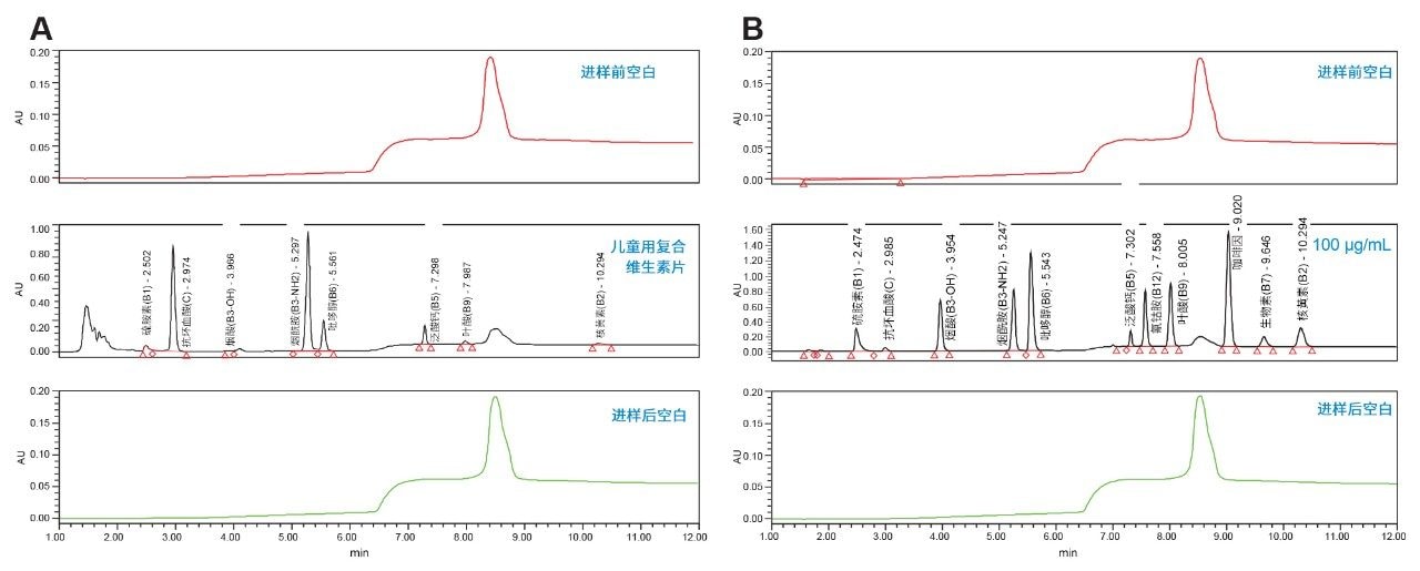 儿童用维生素以及咖啡因残留观察