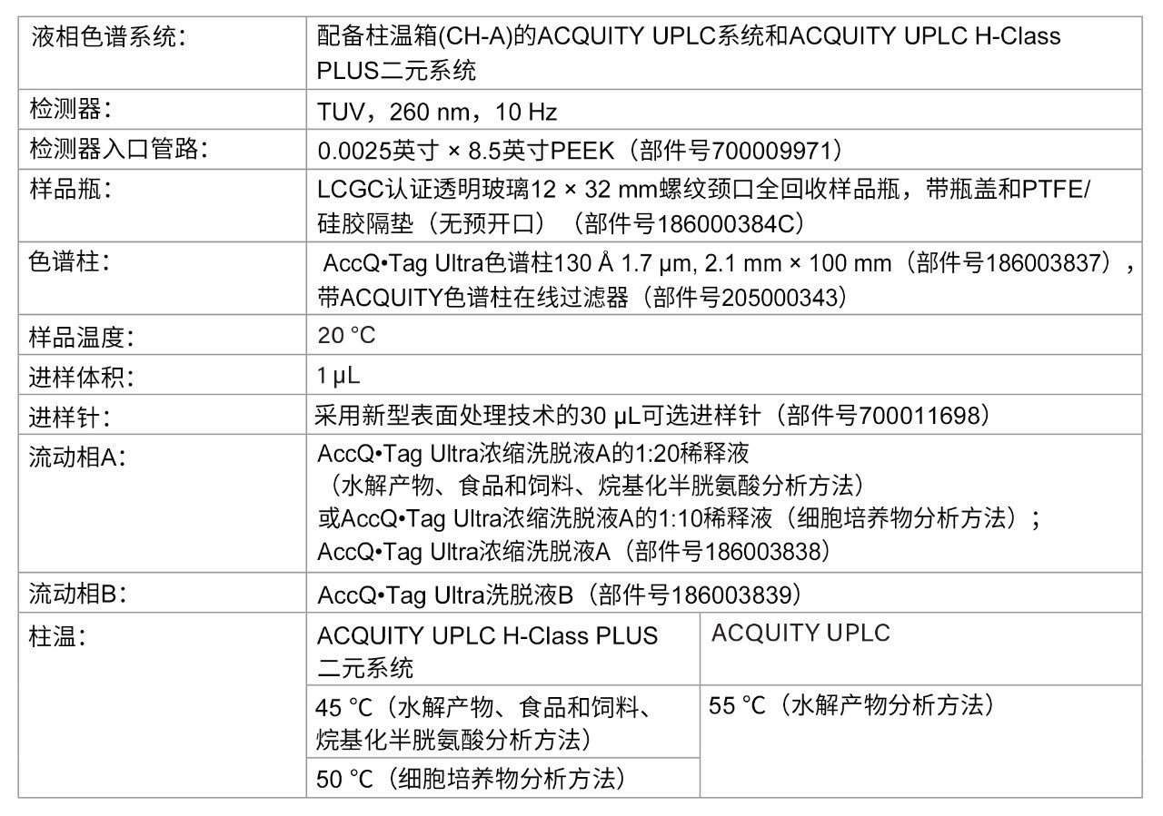 最终液相色谱条件