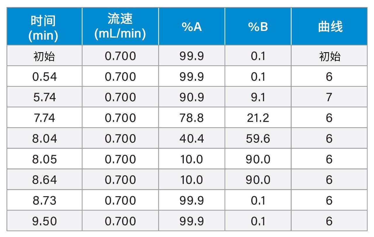 梯度