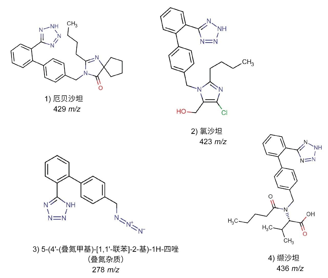  样品混合物中所含四种化合物的化学结构，包括用于SIR检测的m/z值