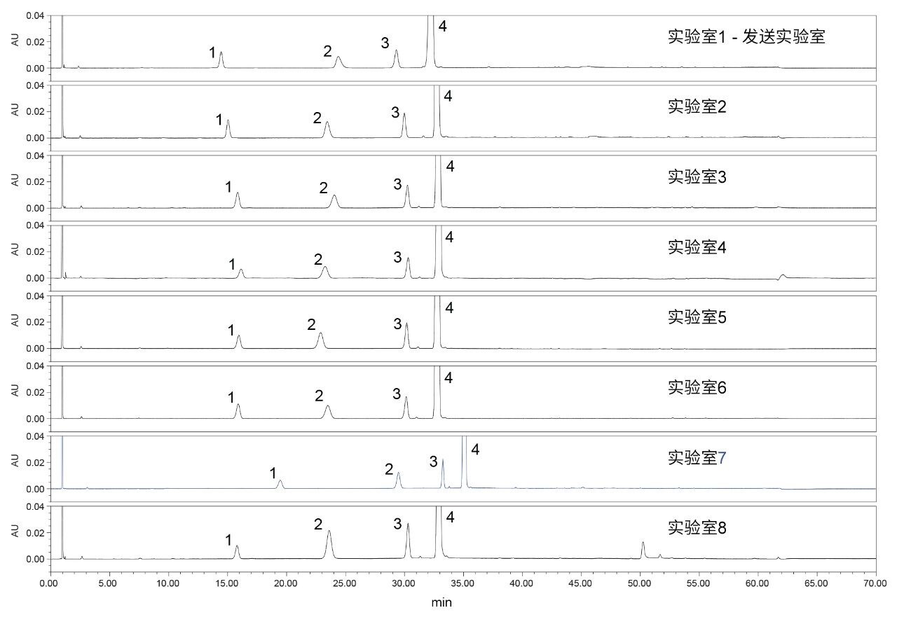 系统适应性溶液分析结果。