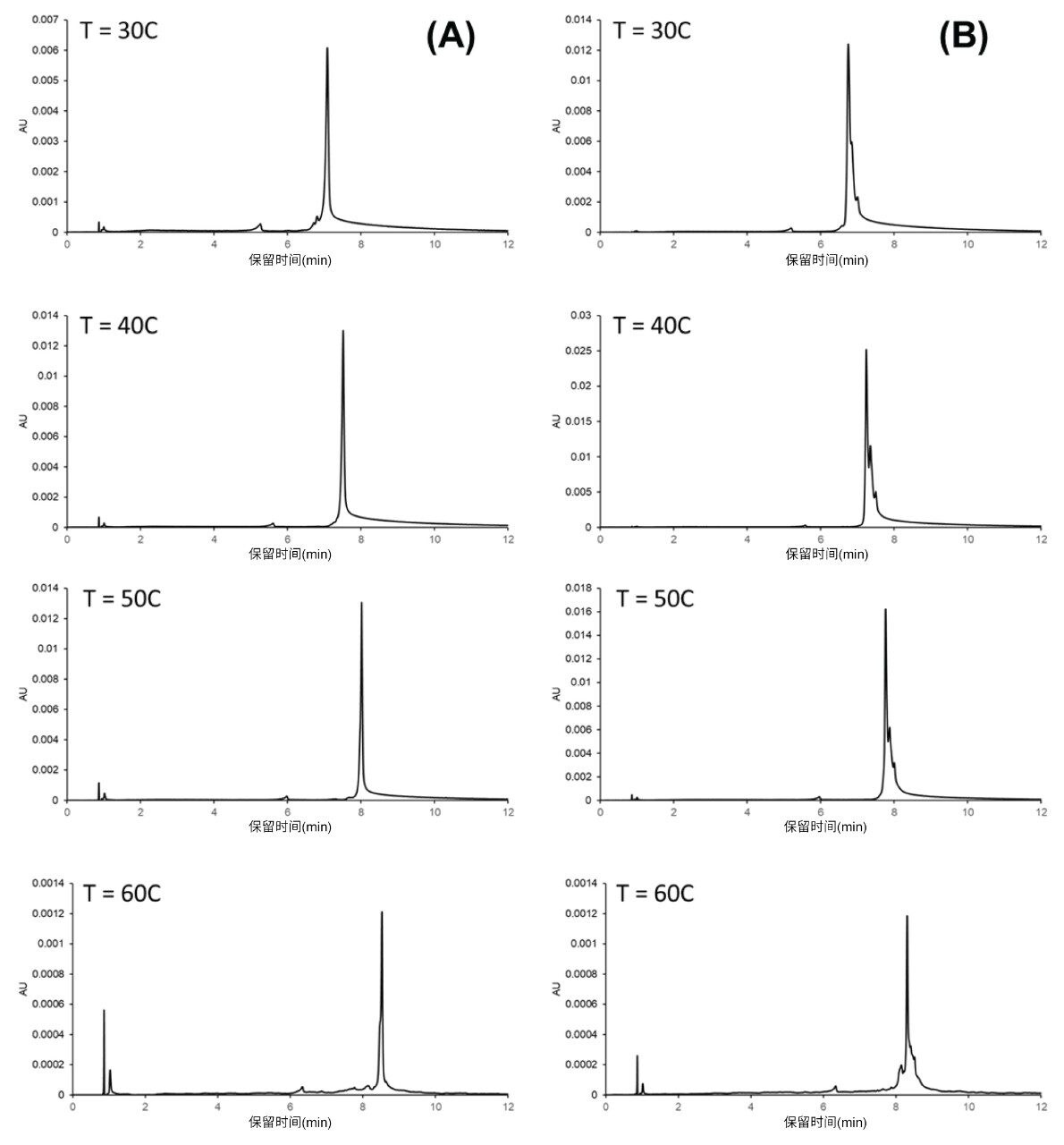 Cas9 mRNA的离子交换分离结果