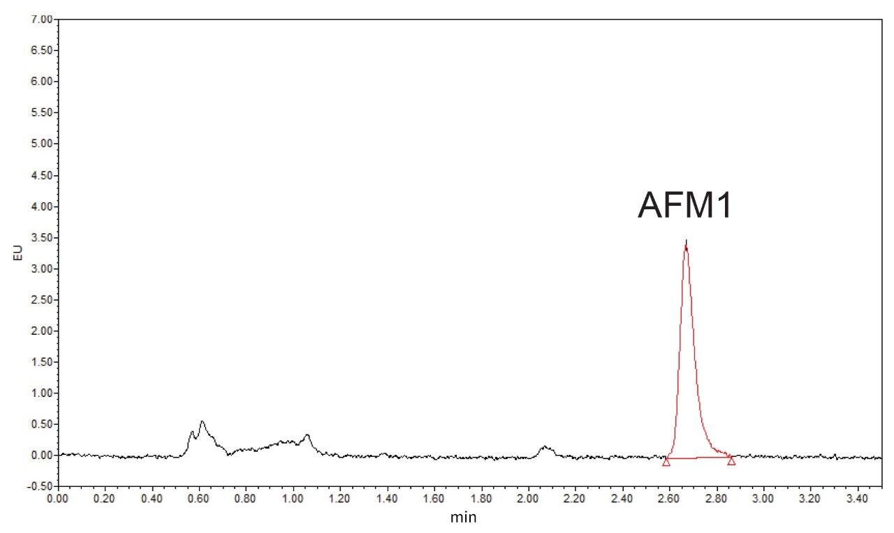 分析0.025 ng/mL AFM1标准品的UPLC色谱图