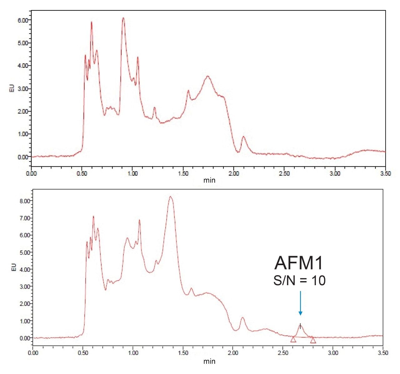 0.005 µg/kg AFM1加标前（上图）和加标后（下图）乳汁分析的UPLC色谱图