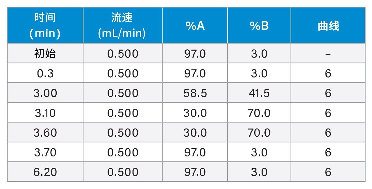 梯度