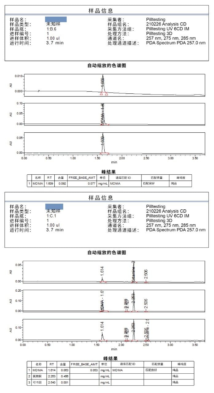 未知样品的样品分析报告示例。