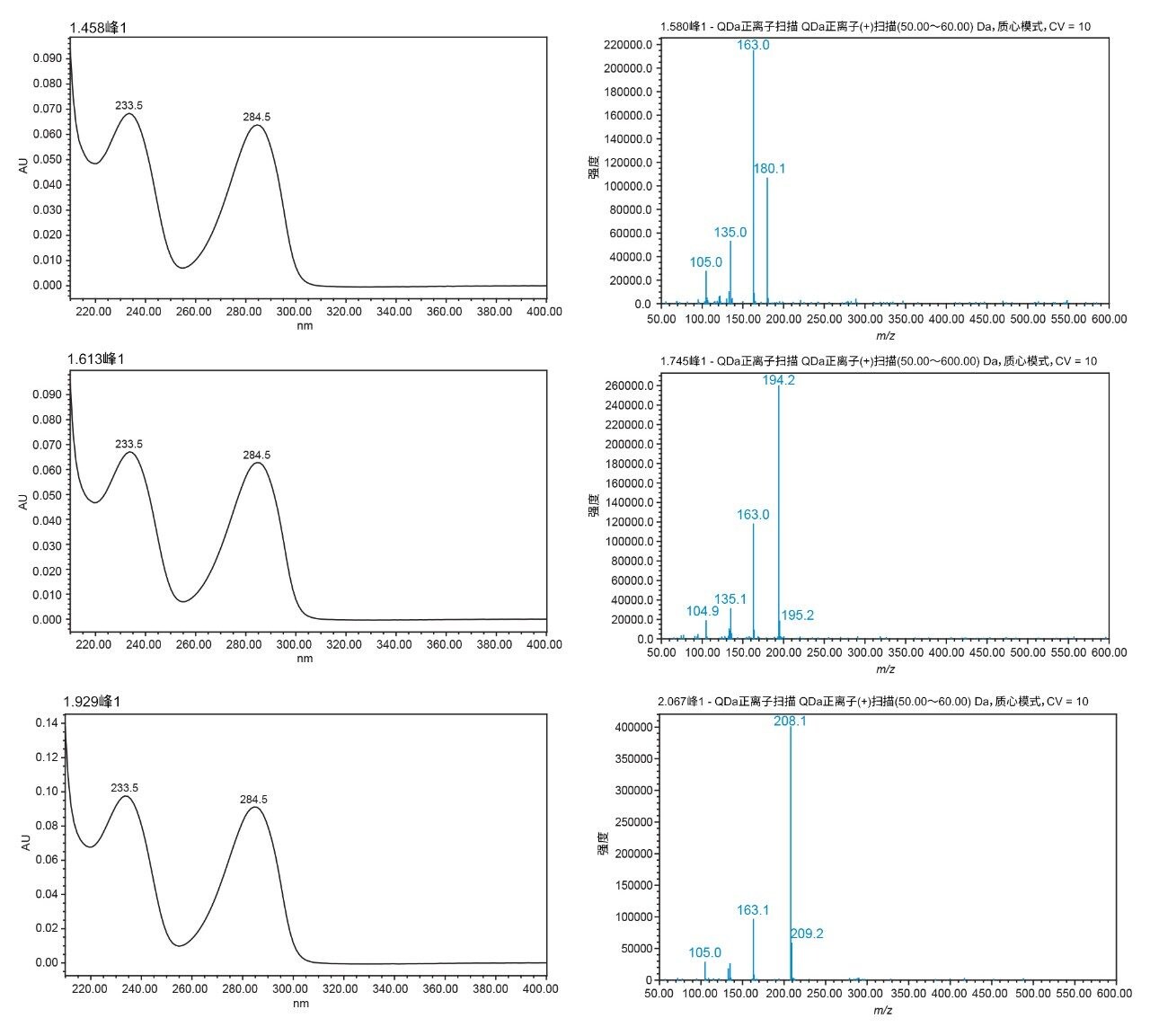 UV与ACQUITY QDa谱图比较。