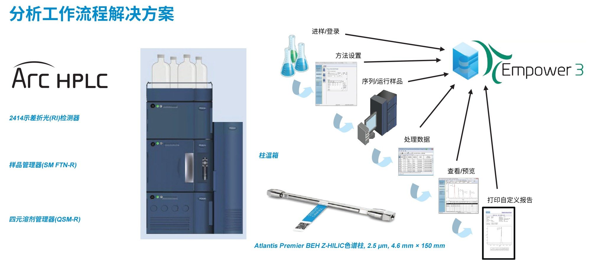 使用Arc HPLC系统与Empower软件分析糖醇和阿洛酮糖产品的分析工作流程解决方案