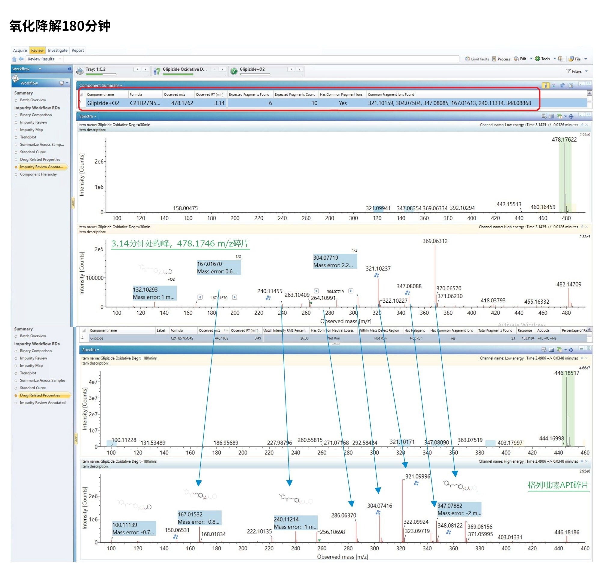 3.14分钟处可疑降解物（上）与API（下）的碎片离子谱图