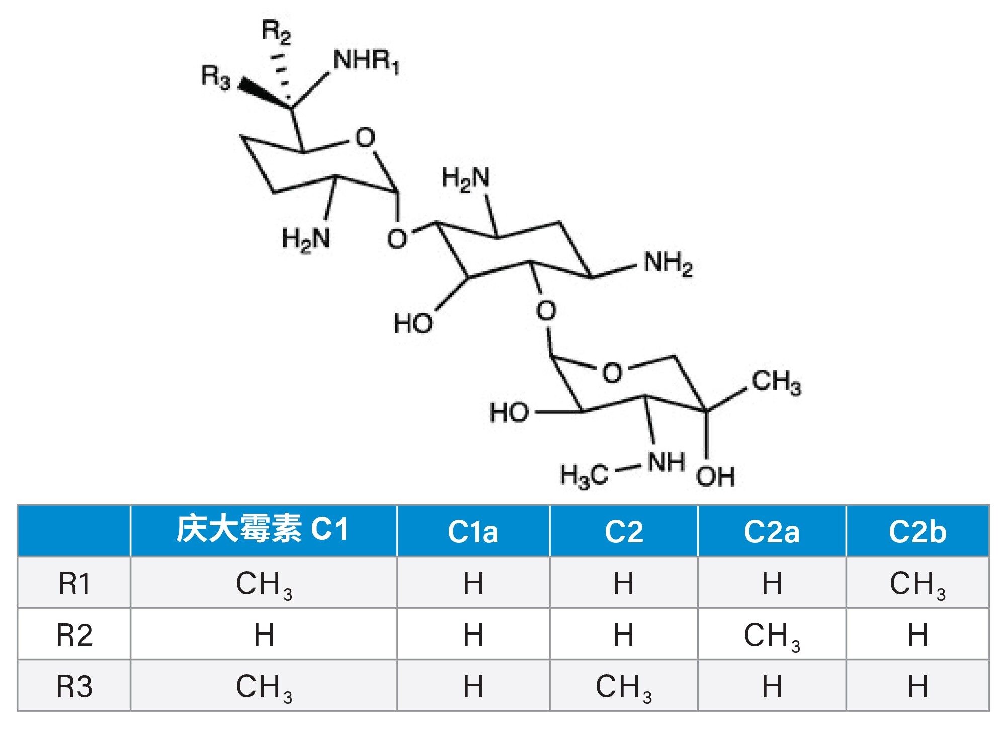 庆大霉素化合物的结构