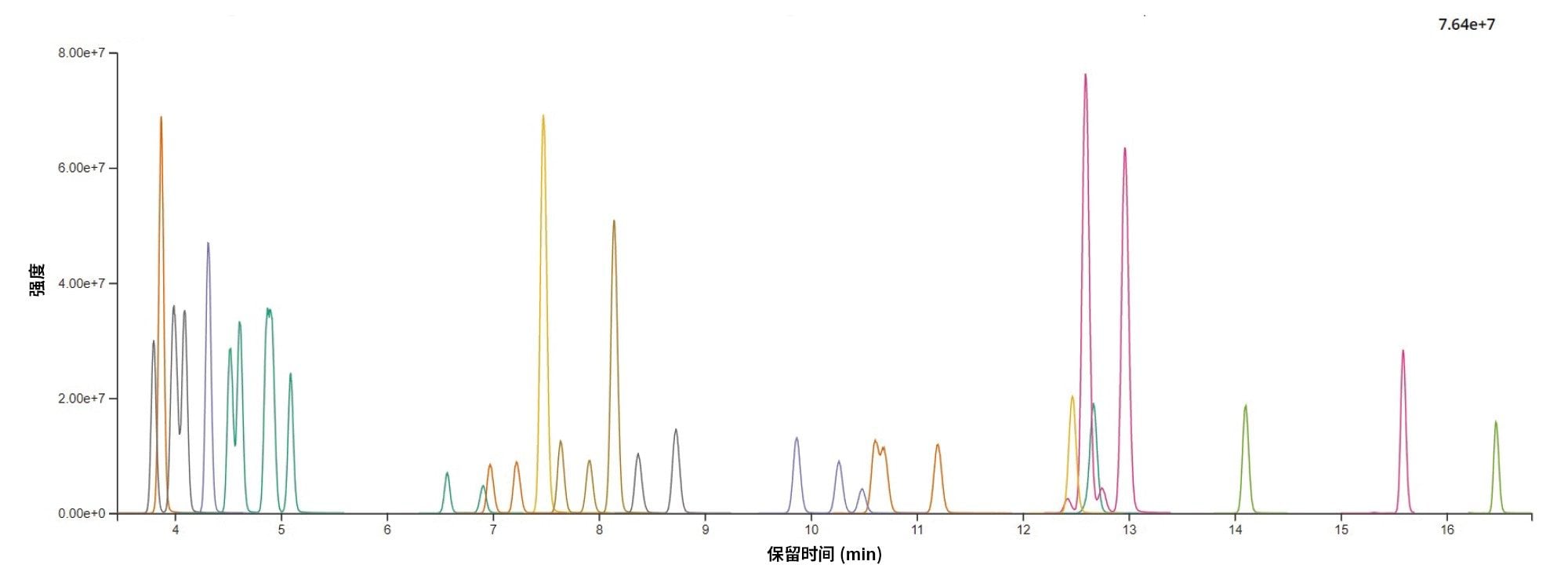 35种吡咯里西啶生物碱的代表性色谱图（茶提取物的基质匹配标准品，250 µg/kg）