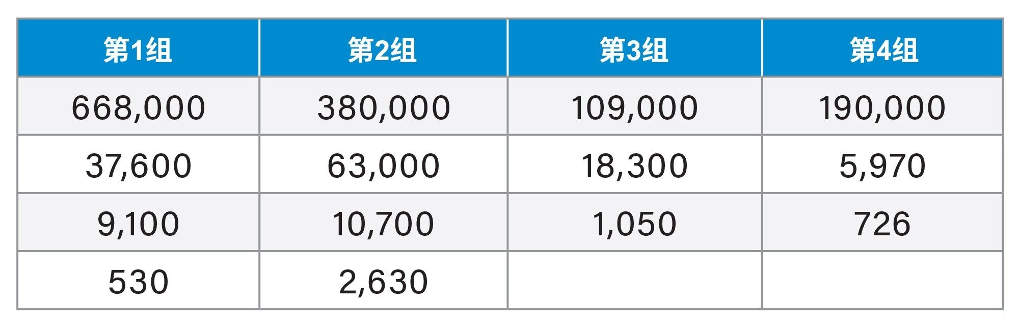 PS标准品，在四个样品瓶中分组和制备。